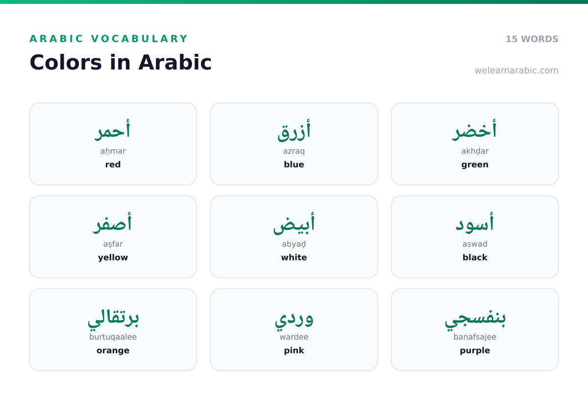 Word wall of Arabic color names, from أحمر (red) and أزرق (blue) to ذهبي (gold) and سماوي (sky blue).