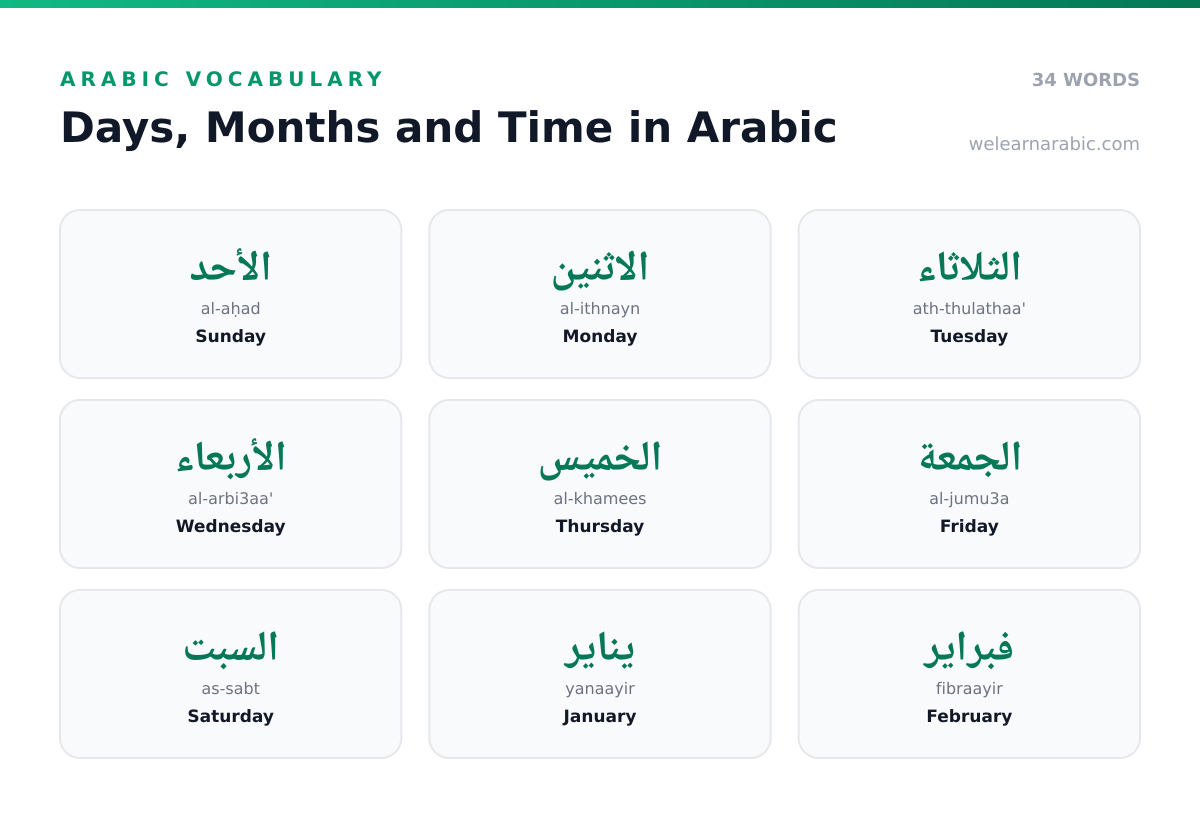 Word wall of Arabic days, months, and time words, including الأحد (Sunday), يناير (January), and اليوم (today).