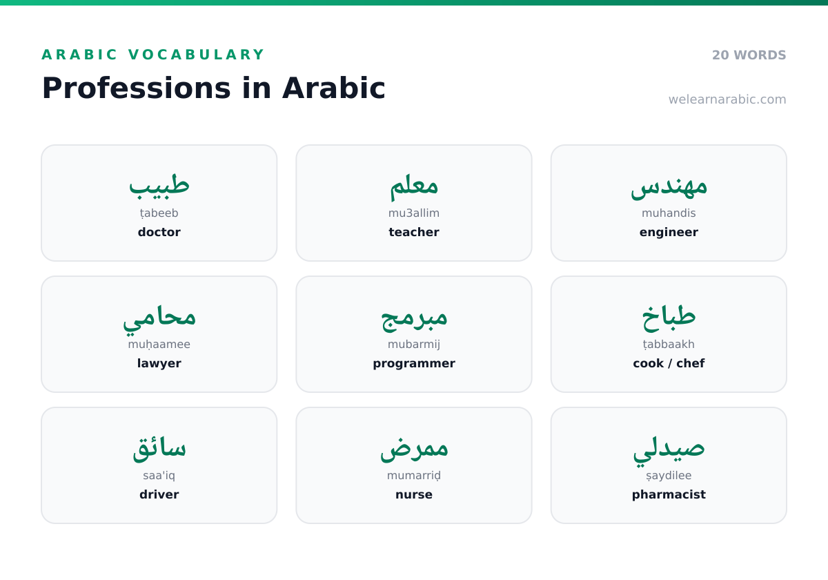 Word wall of Arabic profession names, including طبيب (doctor), معلم (teacher), مهندس (engineer), and طيار (pilot).